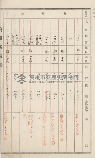 旗山街官租名寄帳（二之一）藏品圖，第12張