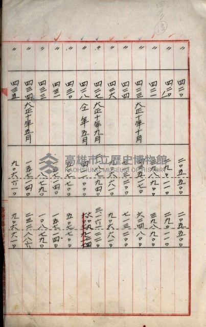 罹災救助基金所屬地處分關係書類
（罹災救助二十之八）藏品圖，第11張