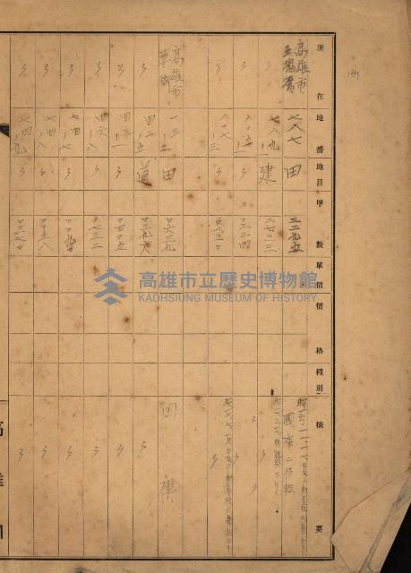 台灣製糖貸下地藏品圖，第11張