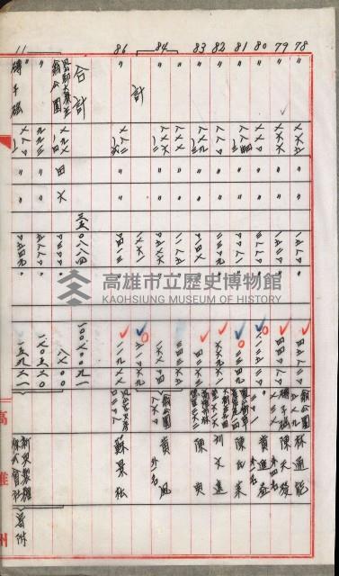 土地代金支拂明細書（鳳山公共用地）藏品圖，第11張