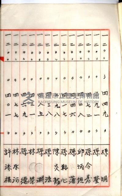 登記料整理簿（地理系）藏品圖，第11張