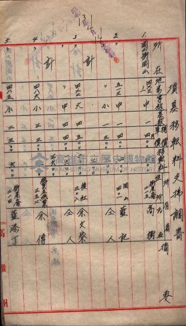 地上物補償費支拂明細書－海軍宿舍敷地關係
（地理系）藏品圖，第11張