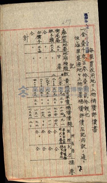 大寮用地藏品圖，第11張