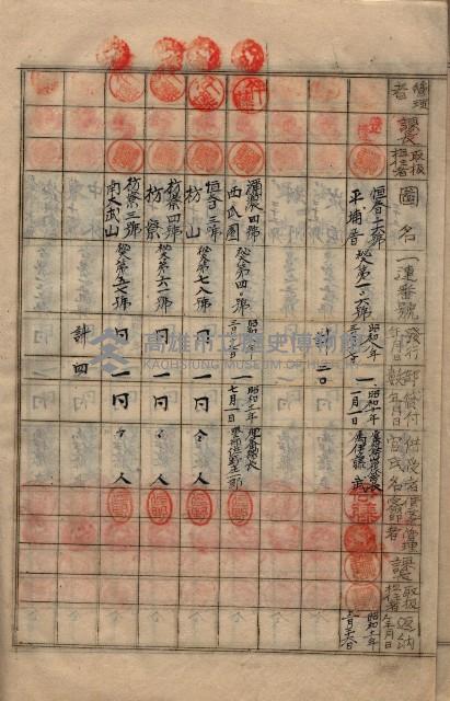 參謀本部發行秘密地圖貸付簿（高雄州）藏品圖，第11張