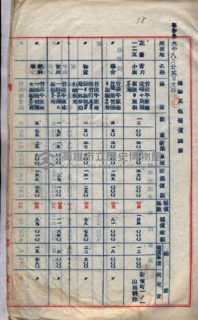 高臨營第一號ノ內二十二第（15）工事用地借上（左營）藏品圖，第12張