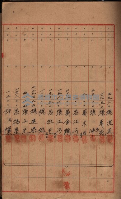 登記濟證送付簿－地理系（海軍關係）藏品圖，第11張