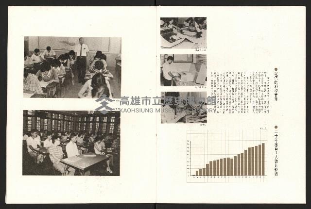 《高雄區合會儲蓄股份有限公司創立二十周年紀念專輯》藏品圖，第10張