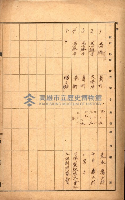 州有地貸付綴（高雄市）藏品圖，第12張