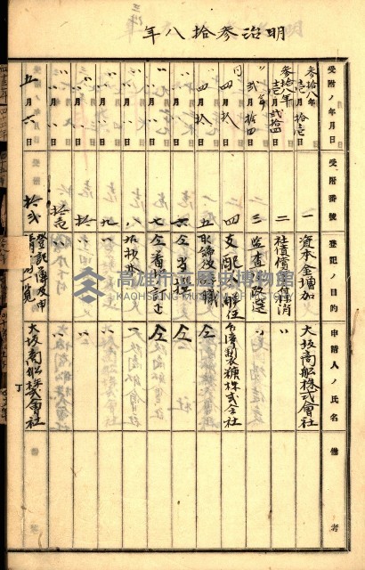 商業登記受付帳藏品圖，第11張