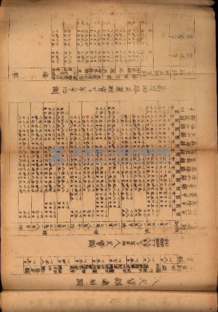 重要農作物既位五ケ年間平均價格調
（附公課、水租、人夫賃所得）藏品圖，第12張