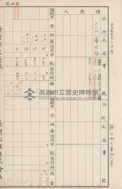 臺灣拓殖株式會社六龜貸付料名寄帳藏品圖，第11張