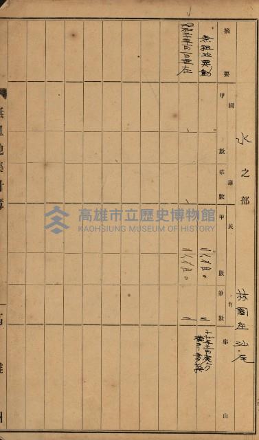 無租地集計簿（林園鄉）藏品圖，第11張