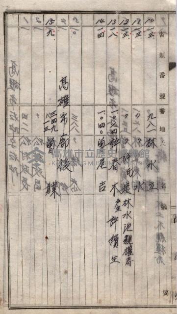 高臨營第一號ノ內三第（1）號（へ）用地買收
（石螺潭）藏品圖，第11張