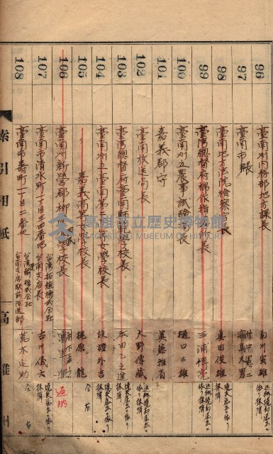秘密地圖所持有者名簿（高雄州）藏品圖，第11張