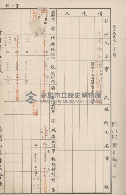 臺灣拓殖株式會社燕巢貸付料名寄帳藏品圖，第11張