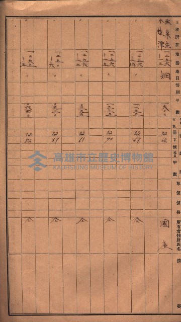 阿公店溪治水工事用地（國庫地之分）藏品圖，第11張