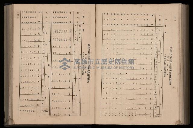 《臺灣省首屆民選縣市長暨縣市議員特輯》藏品圖，第310張