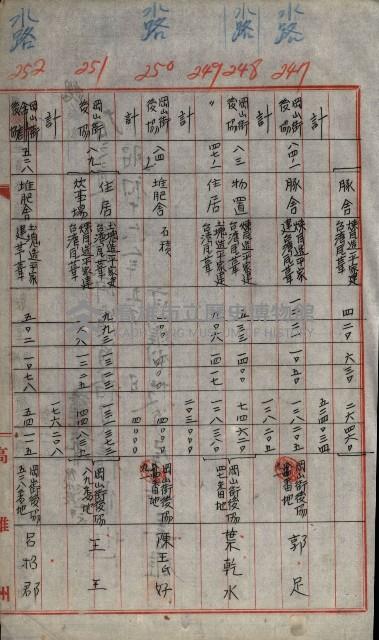 修理工廠擴張（岡山）藏品圖，第311張