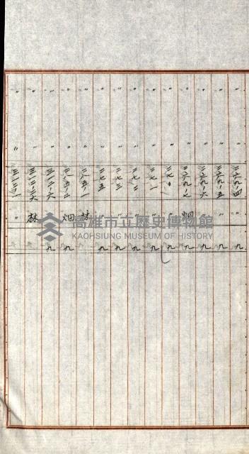 陸軍用地關係綴（評價關係）藏品圖，第326張