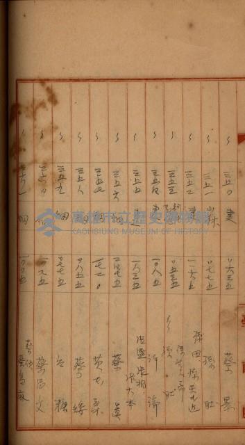 州財產－罹災救助買收
（罹災救助－二十之四）藏品圖，第310張