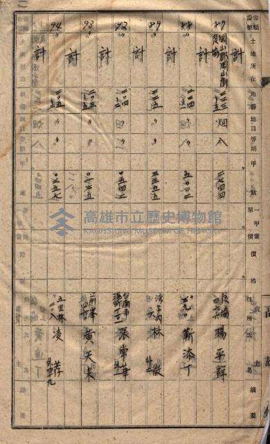 高臨營第一號ノ內三第（1）號
高臨營第一號ノ內九第（1）號
（施機第一九一、零一二番電）藏品圖，第251張