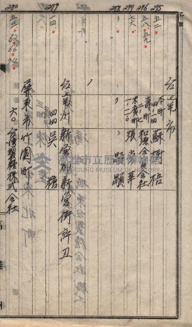 馬臨營第七二號ノ內第一三○號藏品圖，第251張
