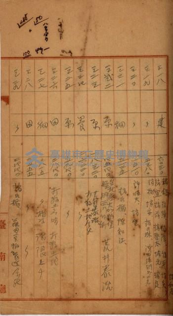 州財產－罹災救助買收
（罹災救助－二十之四）藏品圖，第250張