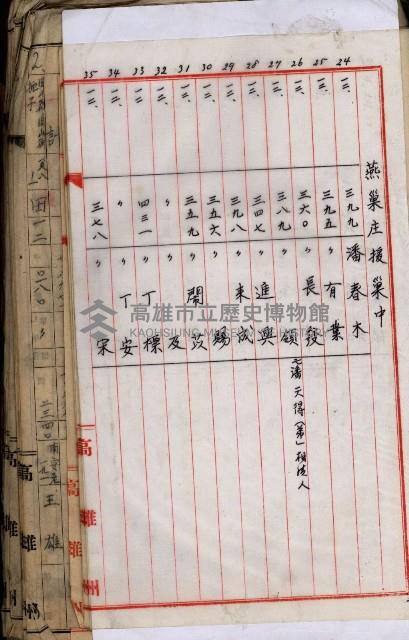 十六號、十七號、十八號用地買收藏品圖，第251張