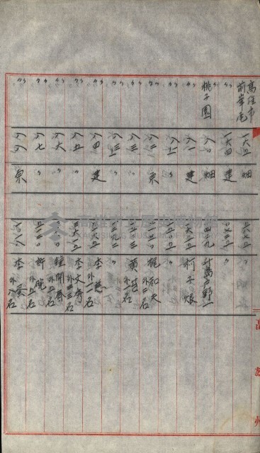 策源地買收綴藏品圖，第657張