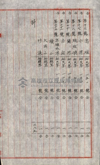 祕密地圖ニ關スル書類（高雄州）藏品圖，第758張