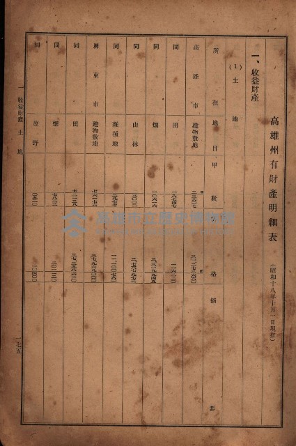 昭和十九年度高雄州豫算書藏品圖，第150張