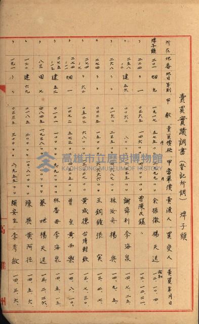 策源地第三回追加買收藏品圖，第152張