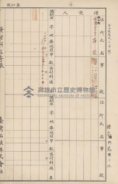 臺灣拓殖株式會社內門貸付料名寄帳藏品圖，第151張