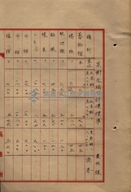雜書類綴（州有財產係）藏品圖，第151張