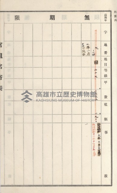 旗山街官租名寄帳（二之一）藏品圖，第152張