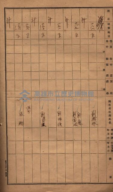 臺帖（土地）登記簿索引－高雄地方土地改良事業用地
（第壱次買收）藏品圖，第151張