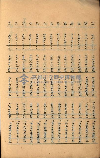 貸渡（旗山、恆春郡－被許可人赤司初太郎）藏品圖，第152張