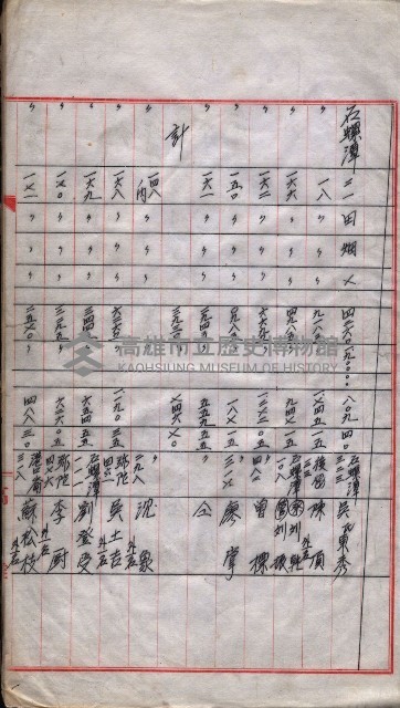 會計檢察院關係書類藏品圖，第150張