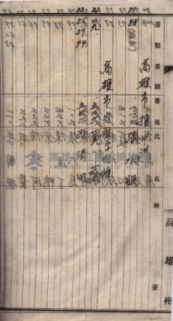 高臨營第五號A1號用地買收
（左營、右冲）藏品圖，第151張