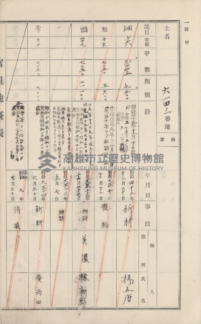 美濃庄官租地臺帳（二冊之內第二號）藏品圖，第151張