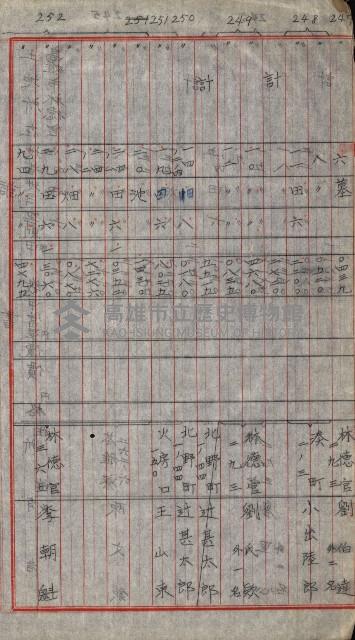宿舍用地買收書類（林德官、五塊厝－州有財產）藏品圖，第153張