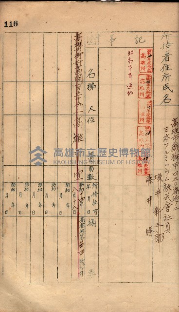 秘密地圖所持有者名簿（高雄州）藏品圖，第151張