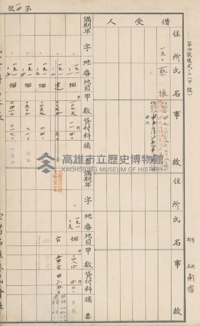 臺灣拓殖株式會社燕巢貸付料名寄帳藏品圖，第151張