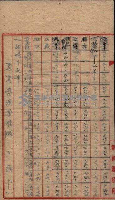 農耕貸銀表藏品圖，第51張