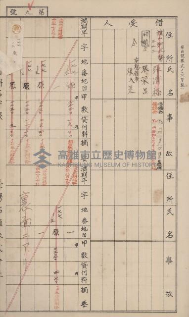 冊之內第○號
高雄州旗山郡旗山街貸付料名寄帳
臺灣拓殖株式會社藏品圖，第51張