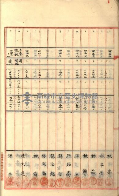 州財產－罹災救助買收
（罹災救助－二十之六）藏品圖，第51張