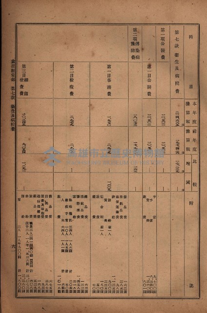昭和十九年度高雄州豫算書藏品圖，第50張