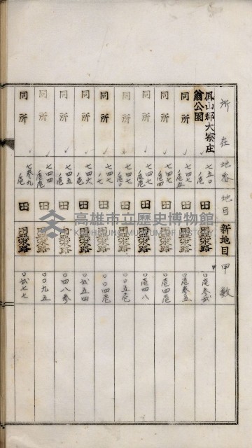 鳳山機場藏品圖，第51張