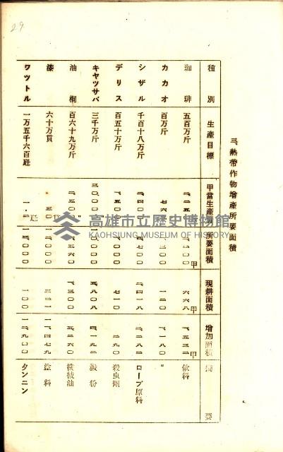 全島地理係長會議藏品圖，第52張