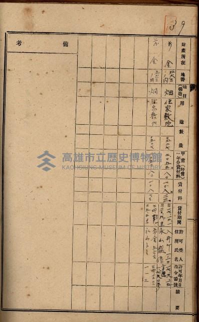 罹災救助基金土地貸下許可臺帳
（高雄州高雄市）藏品圖，第50張